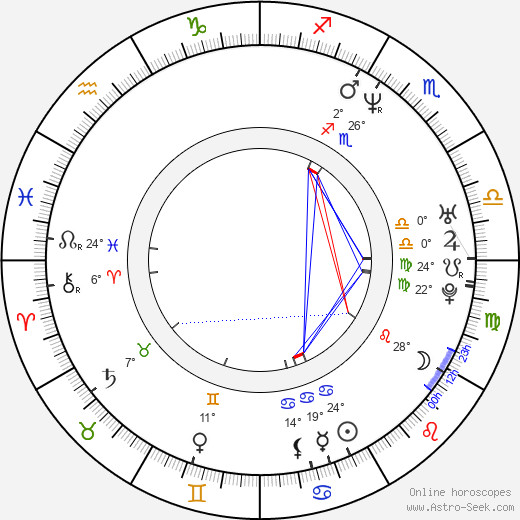 F. Gary Gray birth chart, biography, wikipedia 2023, 2024