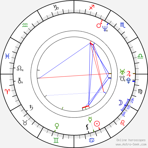 F. Gary Gray birth chart, F. Gary Gray astro natal horoscope, astrology