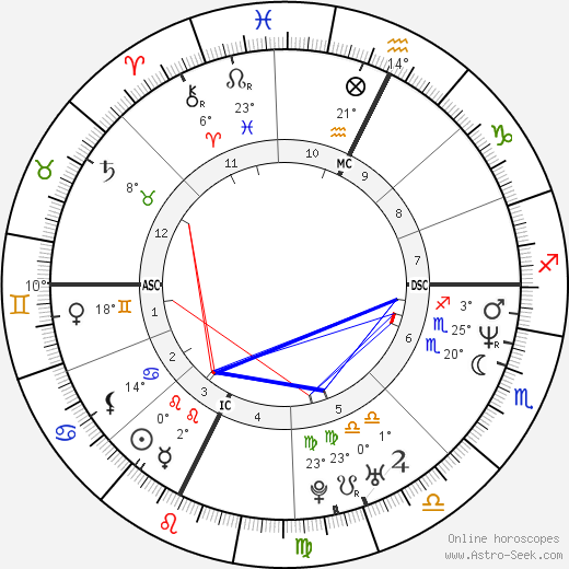 Frank Adisson birth chart, biography, wikipedia 2024, 2025