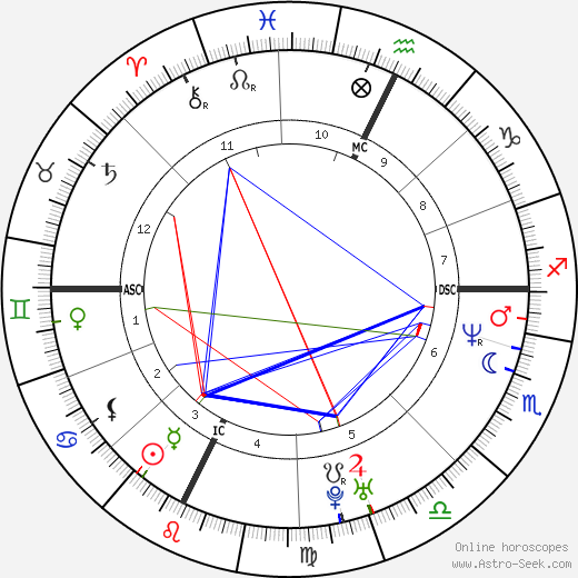 Frank Adisson birth chart, Frank Adisson astro natal horoscope, astrology