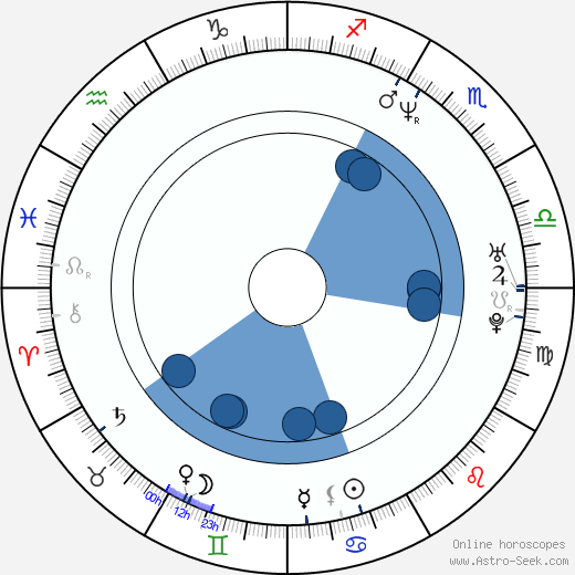 Gale Harold horoscope, astrology, sign, zodiac, date of birth, instagram
