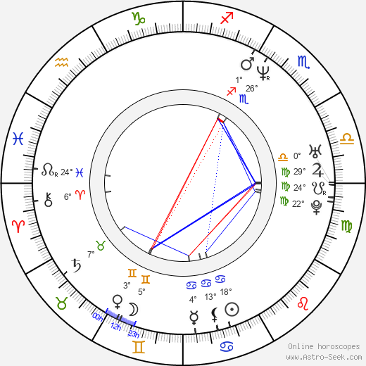 Gale Harold birth chart, biography, wikipedia 2024, 2025