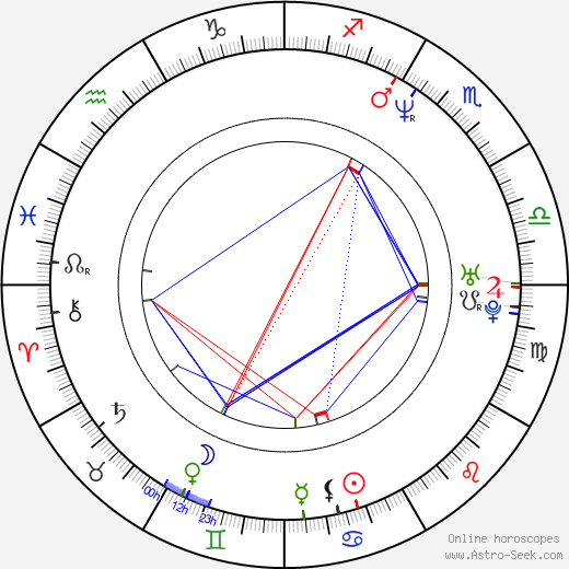 Gale Harold birth chart, Gale Harold astro natal horoscope, astrology