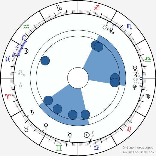 Gedeon Burkhard Oroscopo, astrologia, Segno, zodiac, Data di nascita, instagram