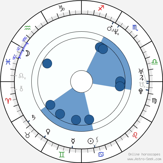 Gedeon Burkhard wikipedia, horoscope, astrology, instagram