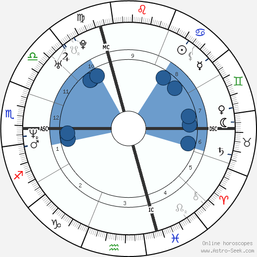 Genevieve Rochette wikipedia, horoscope, astrology, instagram
