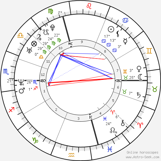 Genevieve Rochette birth chart, biography, wikipedia 2023, 2024