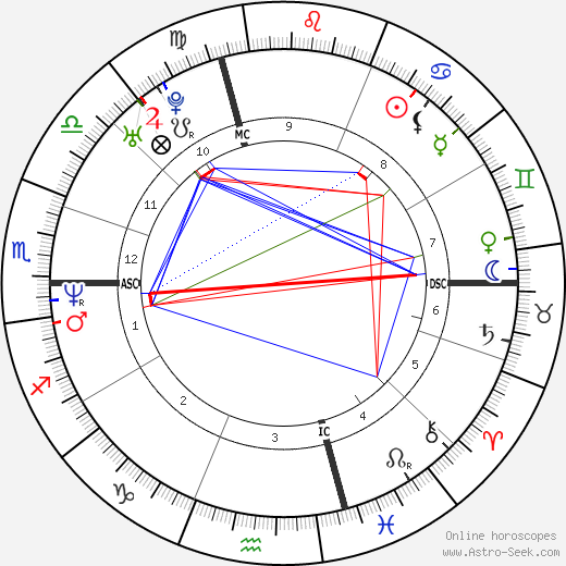 Genevieve Rochette birth chart, Genevieve Rochette astro natal horoscope, astrology