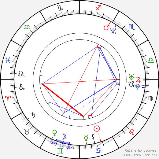 Giuseppe Petitto birth chart, Giuseppe Petitto astro natal horoscope, astrology