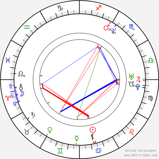 Ireneusz Czop birth chart, Ireneusz Czop astro natal horoscope, astrology