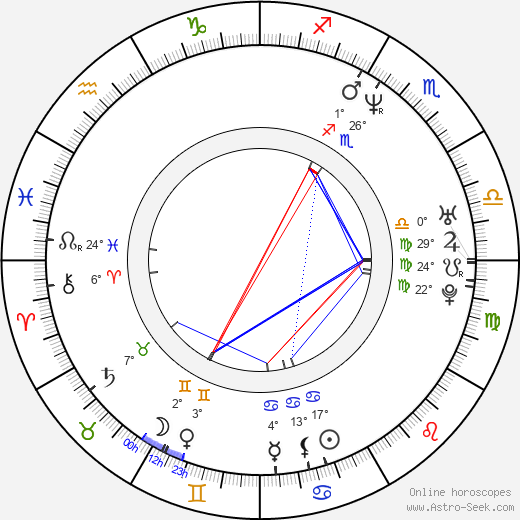 Jamie Glover birth chart, biography, wikipedia 2023, 2024