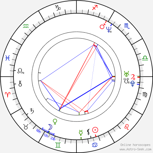 Jamie Glover birth chart, Jamie Glover astro natal horoscope, astrology