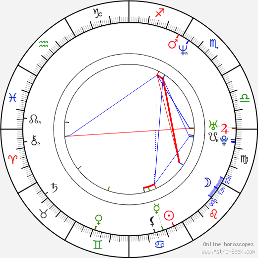 Jaroslaw Jakimowicz birth chart, Jaroslaw Jakimowicz astro natal horoscope, astrology