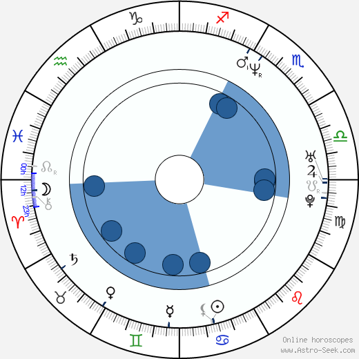 Jenji Kohan horoscope, astrology, sign, zodiac, date of birth, instagram