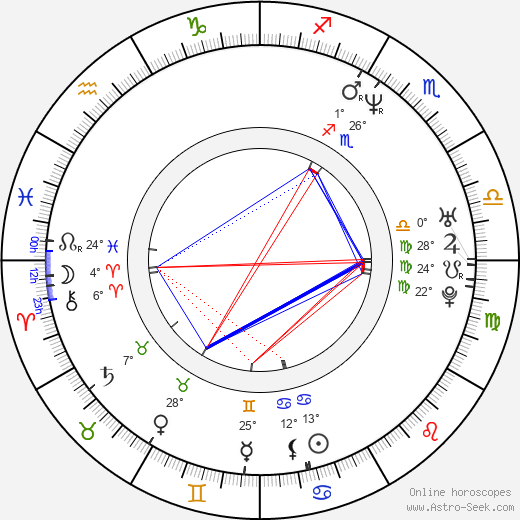 Jenji Kohan birth chart, biography, wikipedia 2024, 2025