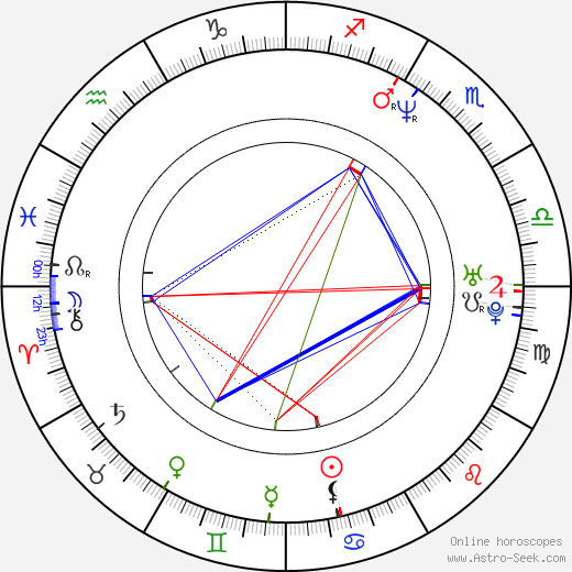 Jenji Kohan birth chart, Jenji Kohan astro natal horoscope, astrology