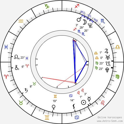 Jennifer Lopez birth chart, biography, wikipedia 2024, 2025