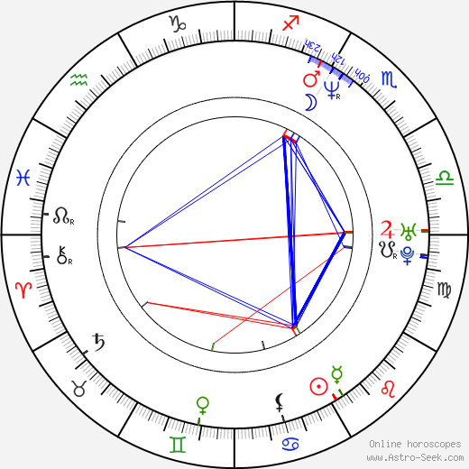 Jennifer Lopez birth chart, Jennifer Lopez astro natal horoscope, astrology