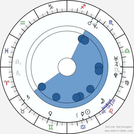 Jerome Dillon wikipedia, horoscope, astrology, instagram