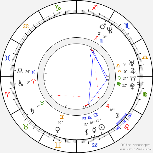 Jerome Dillon birth chart, biography, wikipedia 2024, 2025