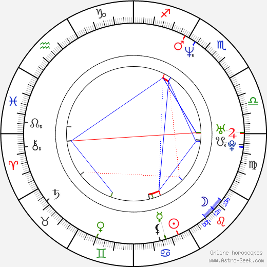 Jerome Dillon birth chart, Jerome Dillon astro natal horoscope, astrology