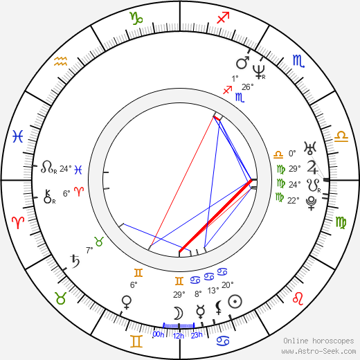 Jimmy Oliver birth chart, biography, wikipedia 2023, 2024