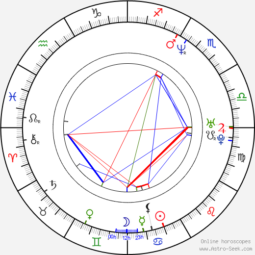 Jimmy Oliver birth chart, Jimmy Oliver astro natal horoscope, astrology