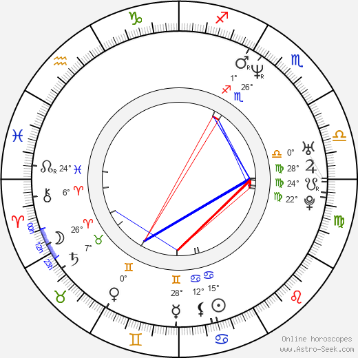 Joe Sakic birth chart, biography, wikipedia 2024, 2025