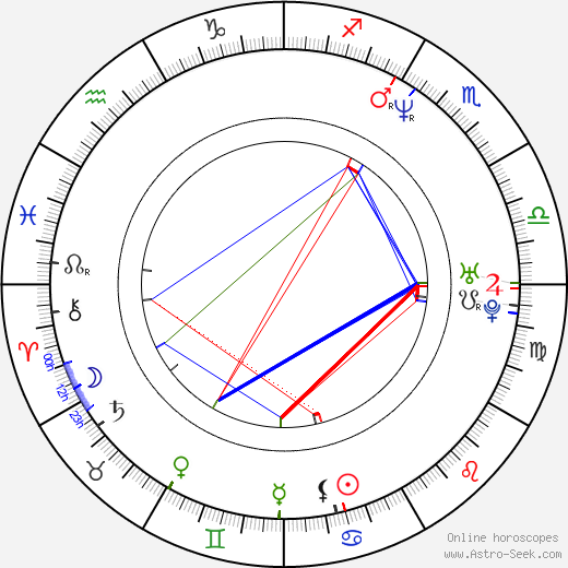 Joe Sakic birth chart, Joe Sakic astro natal horoscope, astrology