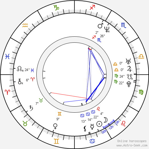John Crotty birth chart, biography, wikipedia 2024, 2025
