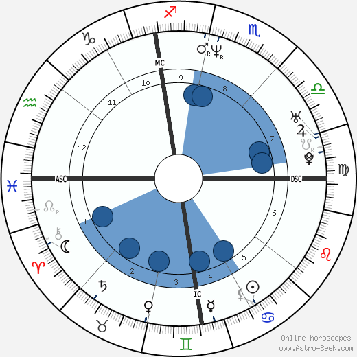 John LeClair wikipedia, biography, birth chart, instagram John LeClair wikipedia, horoscope, astrology, instagram