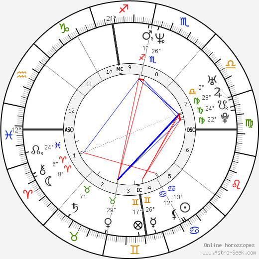 John LeClair birth chart, biography, wikipedia 2023, 2024