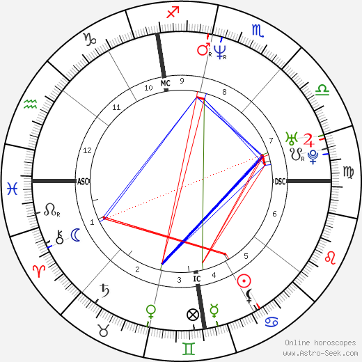 John LeClair birth chart, John LeClair astro natal horoscope, astrology