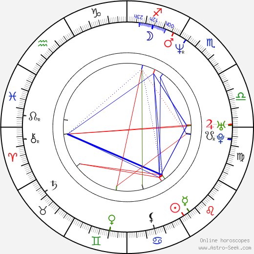 Jon Barry birth chart, Jon Barry astro natal horoscope, astrology