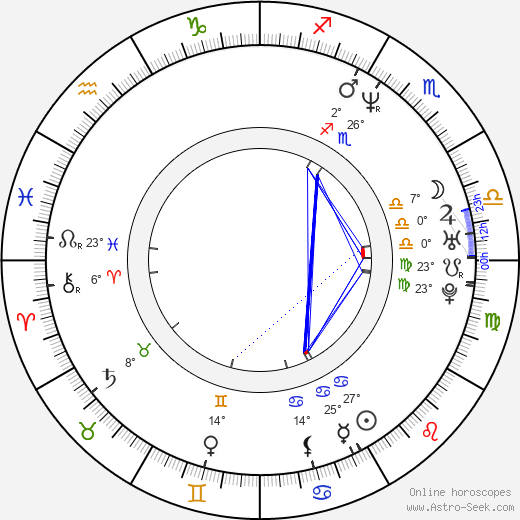 Josh Holloway birth chart, biography, wikipedia 2024, 2025