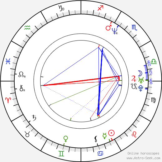 Josh Holloway birth chart, Josh Holloway astro natal horoscope, astrology