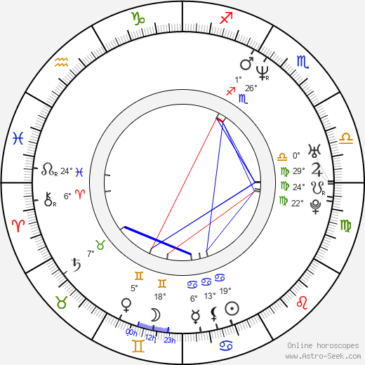 Julie Rage birth chart, biography, wikipedia 2023, 2024