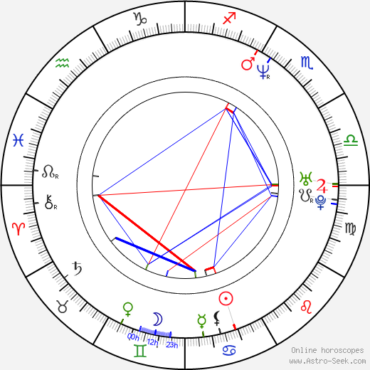 Julie Rage birth chart, Julie Rage astro natal horoscope, astrology