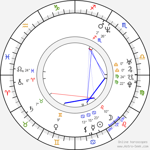 Jun-bae Kim birth chart, biography, wikipedia 2023, 2024