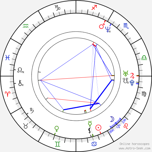 Jun-bae Kim birth chart, Jun-bae Kim astro natal horoscope, astrology