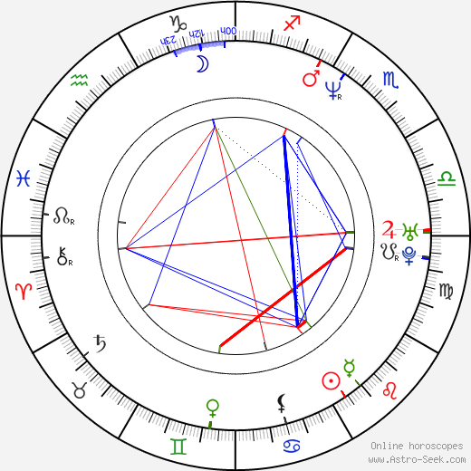 Kai Meyer birth chart, Kai Meyer astro natal horoscope, astrology