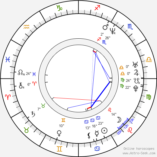 Karina Arroyave birth chart, biography, wikipedia 2024, 2025