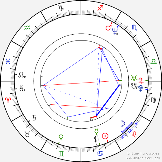 Karina Arroyave birth chart, Karina Arroyave astro natal horoscope, astrology