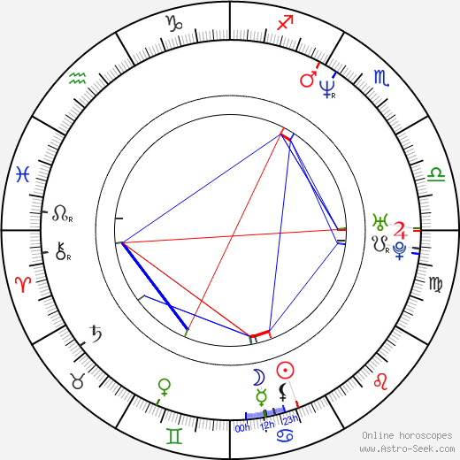 Ken Jeong birth chart, Ken Jeong astro natal horoscope, astrology