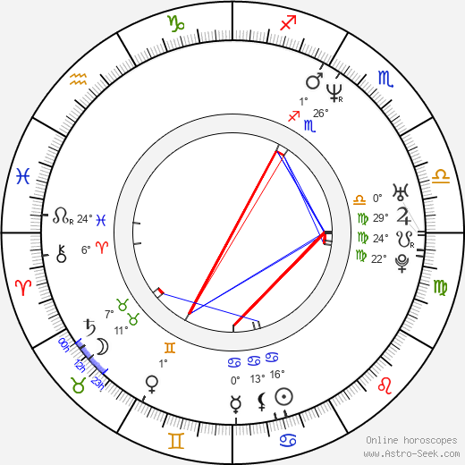 Leann Slaby birth chart, biography, wikipedia 2024, 2025