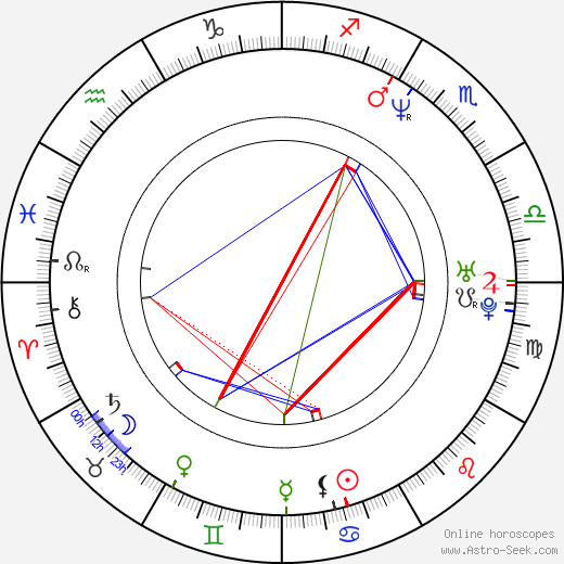Leann Slaby birth chart, Leann Slaby astro natal horoscope, astrology