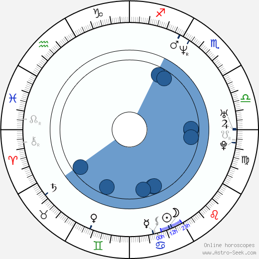 Leif Jonker wikipedia, horoscope, astrology, instagram