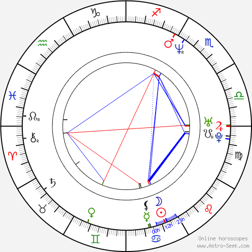 Leif Jonker birth chart, Leif Jonker astro natal horoscope, astrology