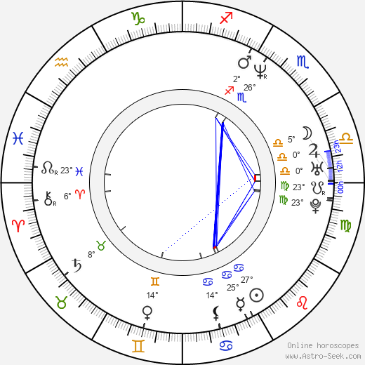 Leighanne Littrell birth chart, biography, wikipedia 2024, 2025