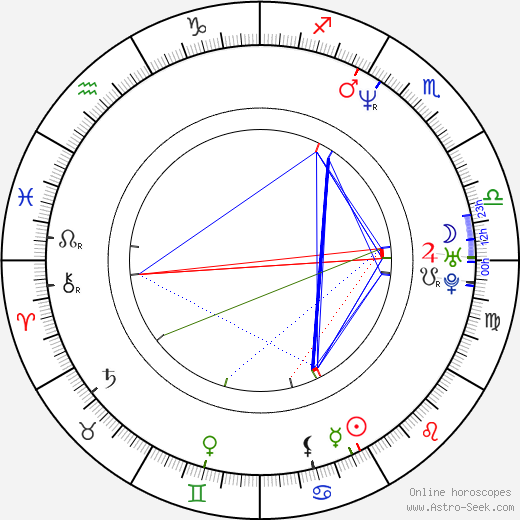 Leighanne Littrell birth chart, Leighanne Littrell astro natal horoscope, astrology